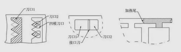Ruixiang brand test block | mould