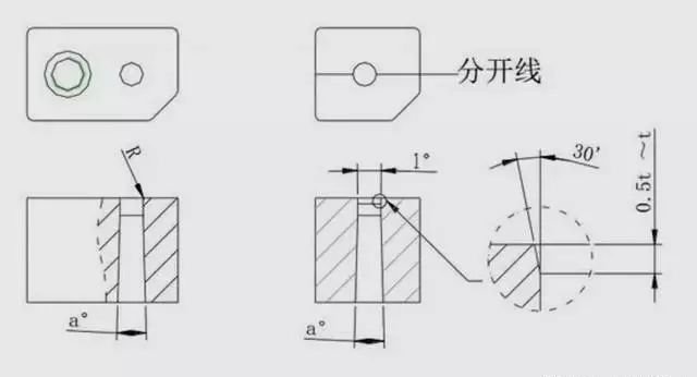 Ruixiang brand test block | mould