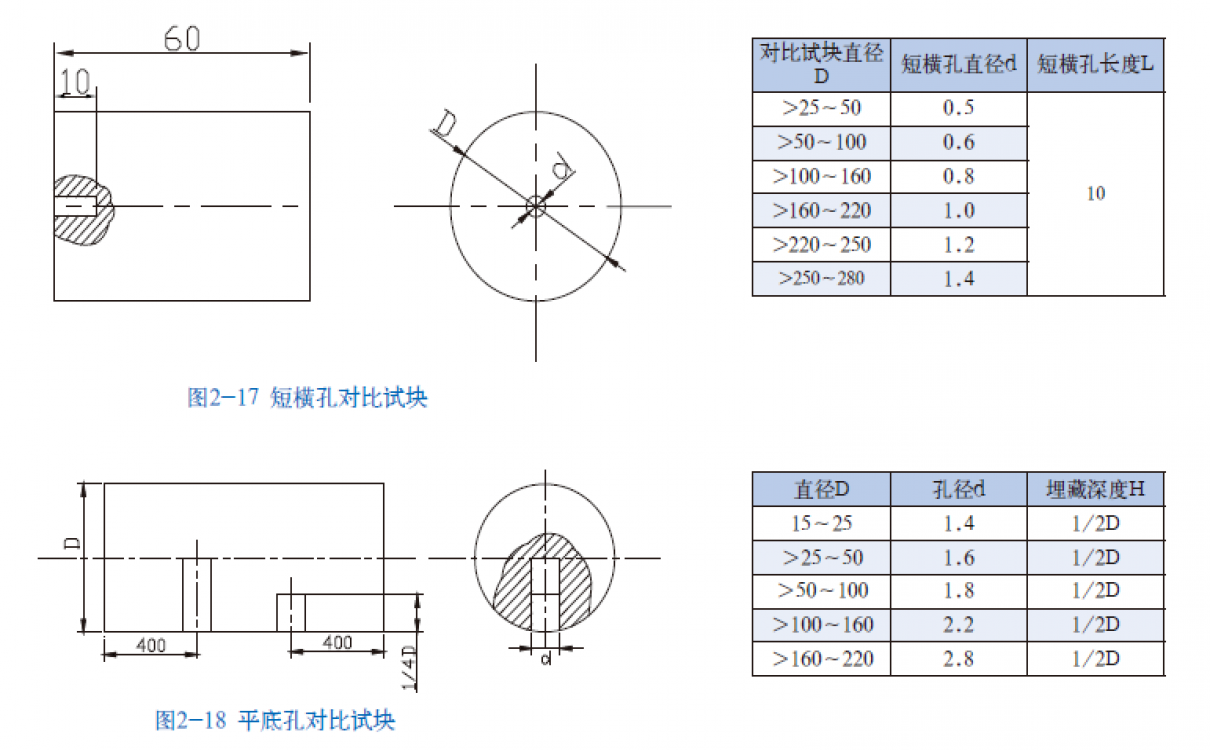 短橫孔｜平底孔對(duì)比試塊